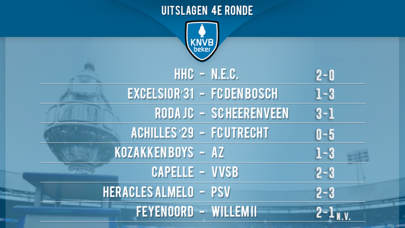 Loting en programma kwartfinales KNVB beker KNVB Loting en programma kwartfinales KNVB beker KNVB